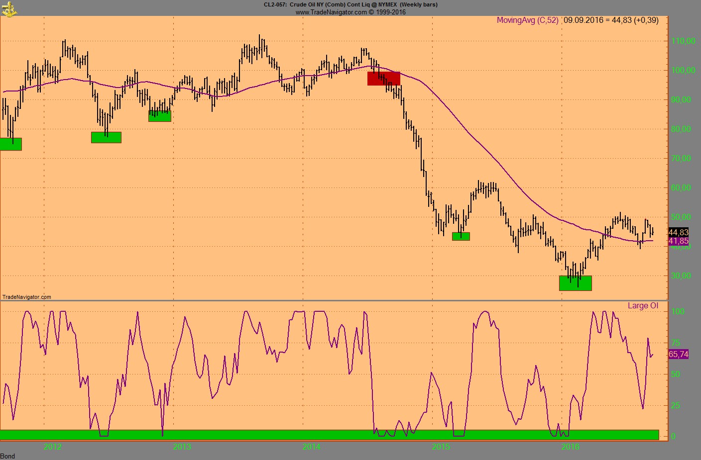 Invest Kupfer 937932