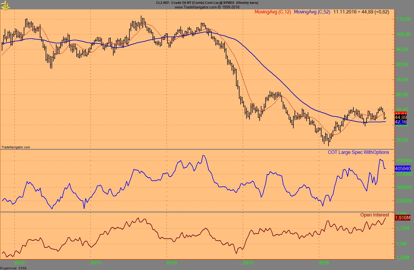 Thread für Kaffee, Zucker und Weizen 950910