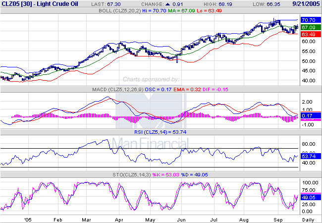 ► TTT-Team / Mittwoch, 21.09.2005 15909