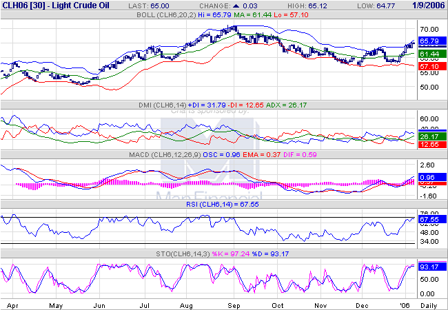 ► TTT-Team / Montag, 09.01.2006 25398