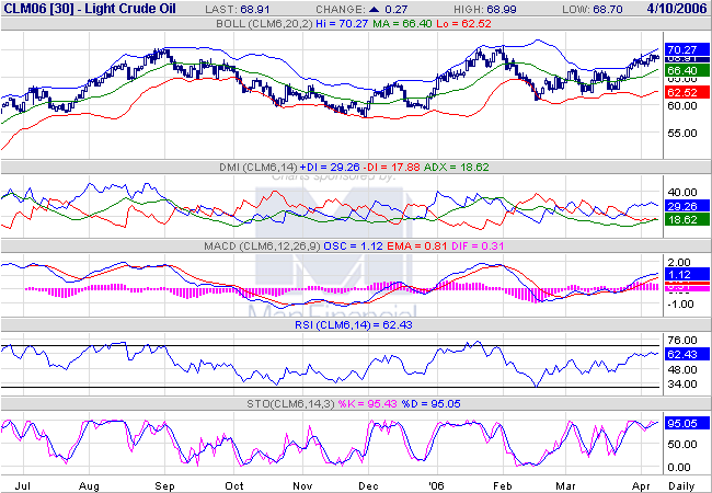 ► TTT-Team / Montag, 10.04.2006 36819