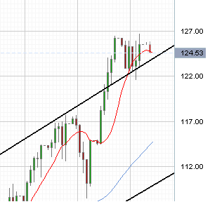 Das Bärengebrüll wird schon wieder lauter, 164233
