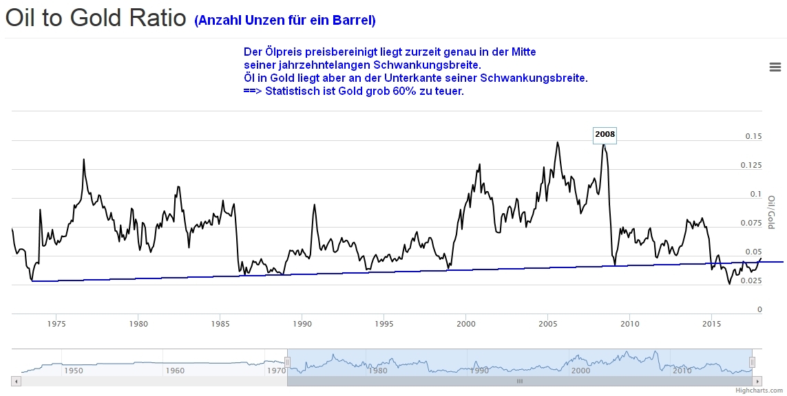 Gold ist zu teuer 1038875