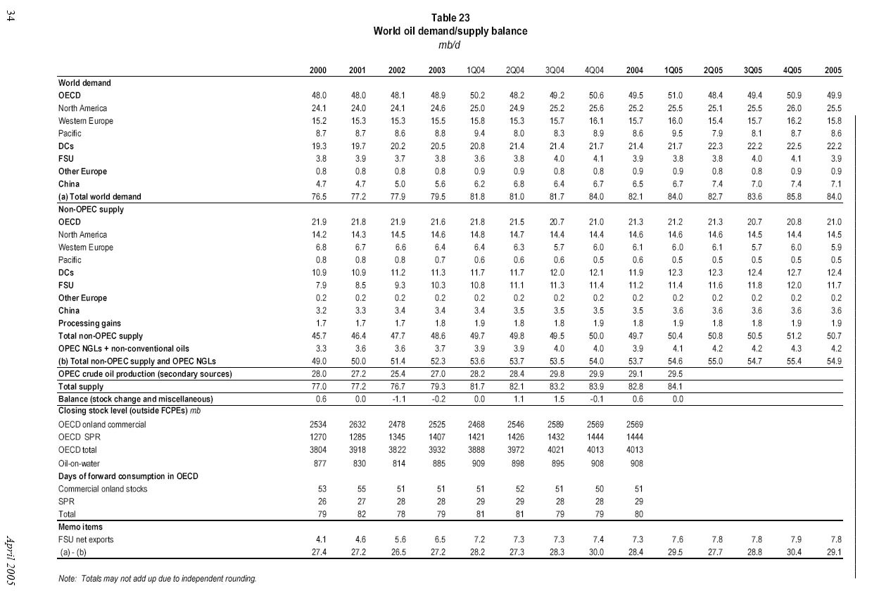 alles rund ums Öl.... 8195