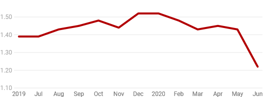 Gazprom 903276 1184668