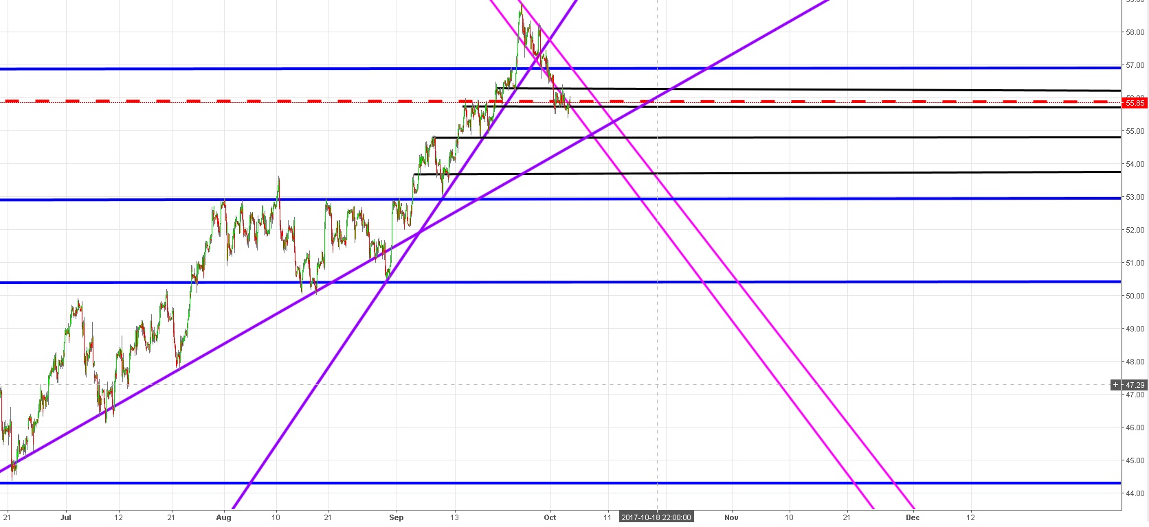 Brent Crude Rohöl ICE Rolling 1015870