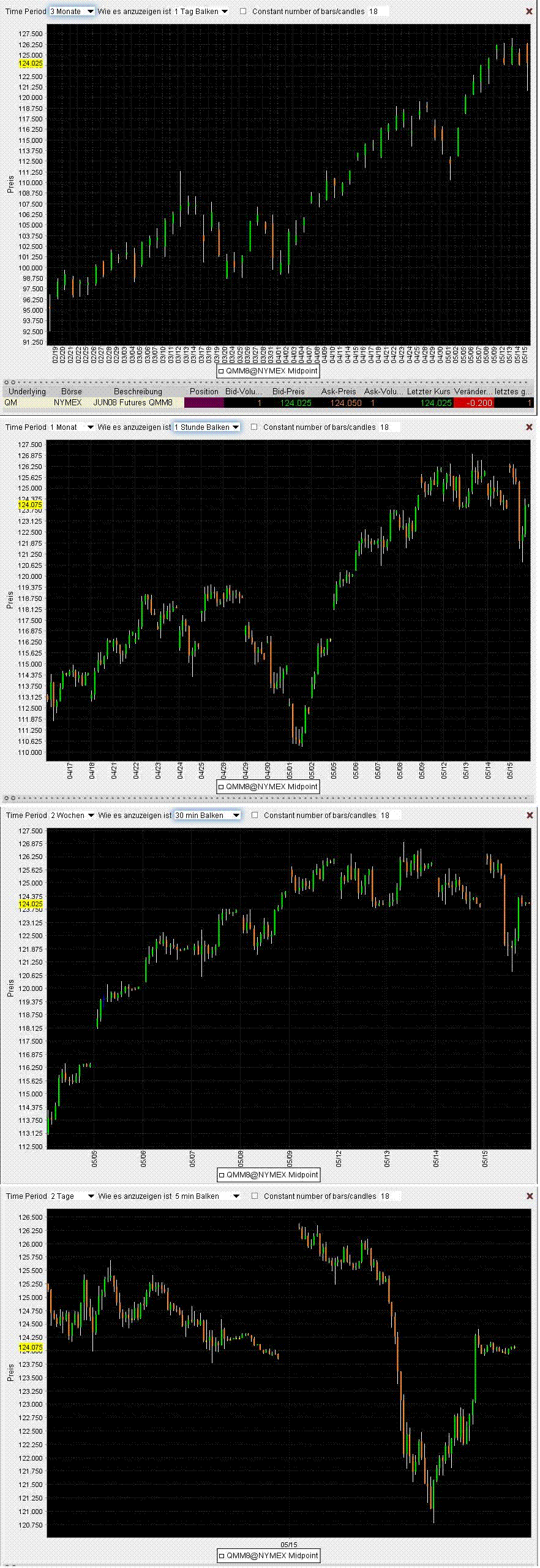 Das Bärengebrüll wird schon wieder lauter, 163871