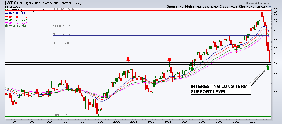 Der Antizykliker-Thread 204107