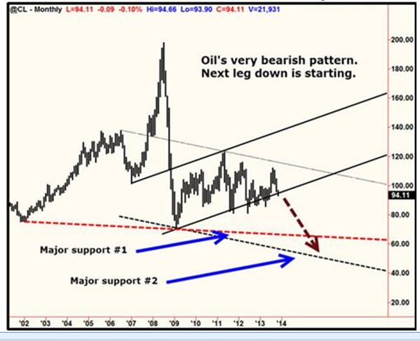 Brent Crude Rohöl ICE Rolling 781955