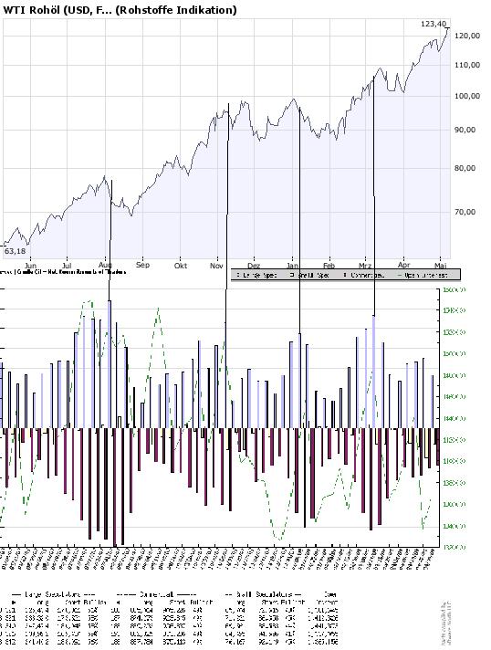 + + Wir haben ÖL Peak + + 162831