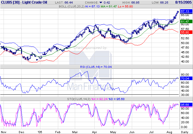 ► TTT-Team / Montag, 15.08.2005 13433