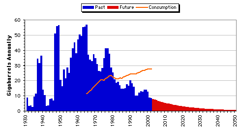 Peak-Öl - Die globale Energiekrise 75685