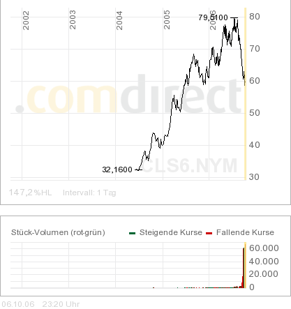 Peddy78 vs. €uro am Sonntag II,EADS wer hat Recht? 60912
