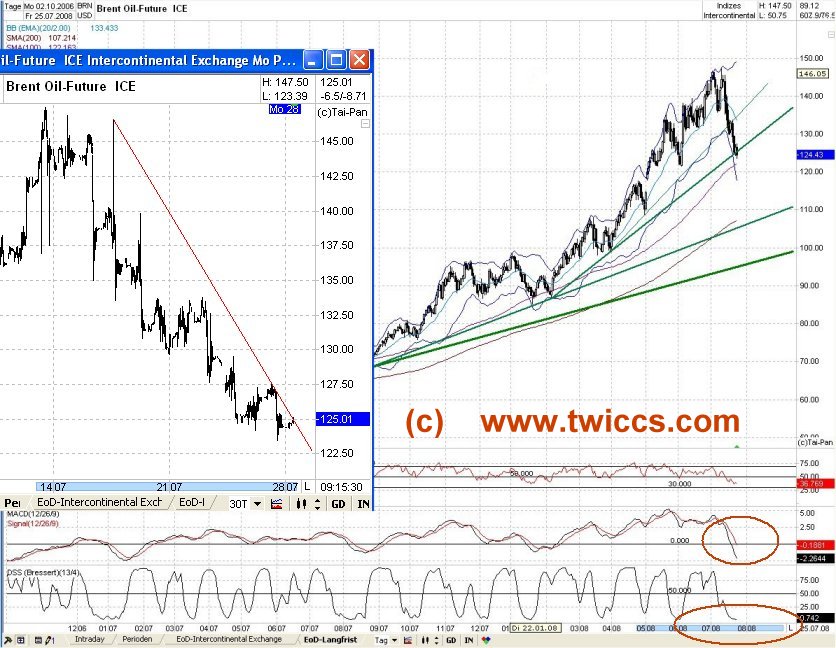 ▶ TTT - Dienstag, 22.07.2008 177040
