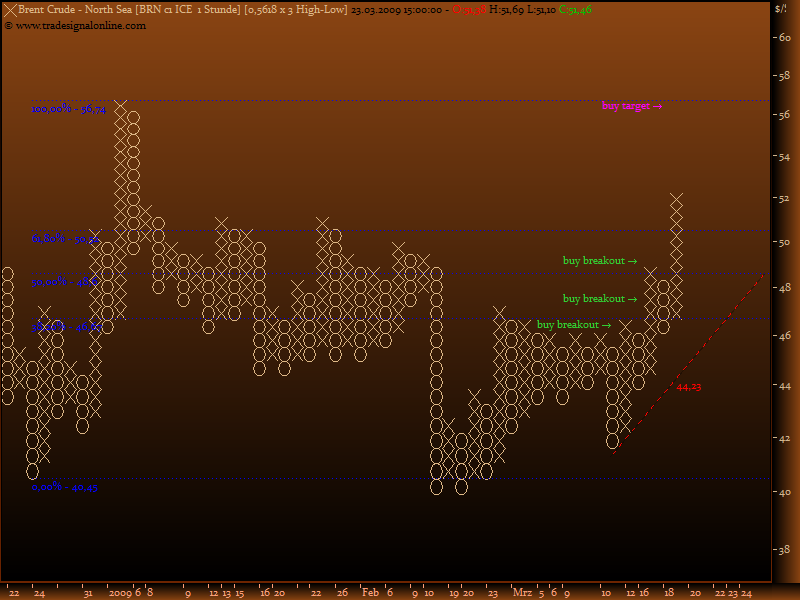 Rohstoff Ecke 223678