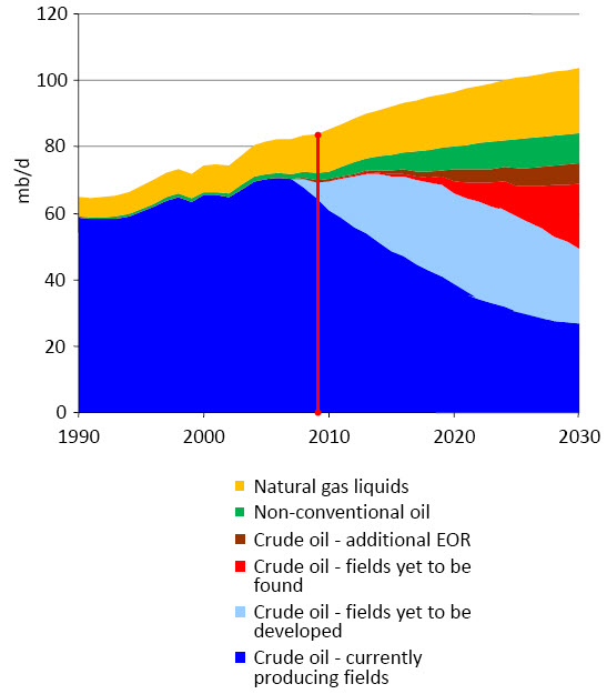 Vorsicht vor Öl-Peaks 283188