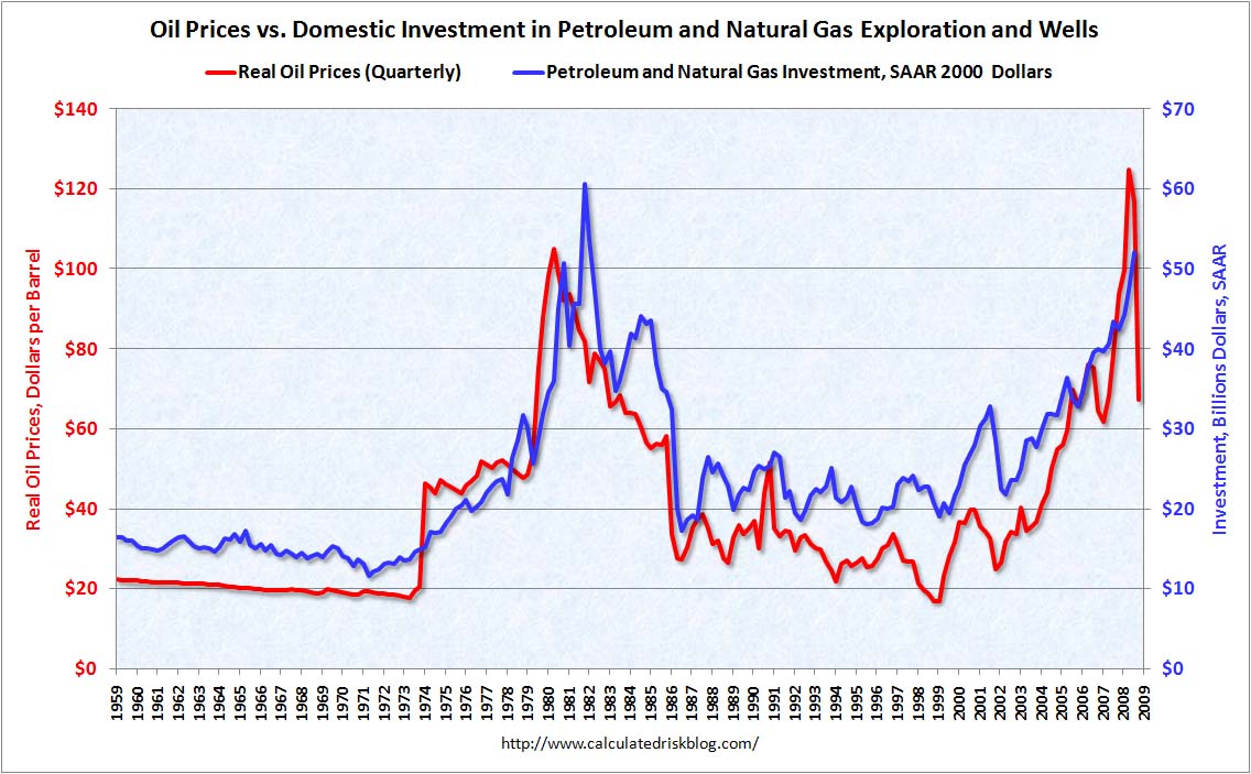 + + Wir haben ÖL Peak + + 205779