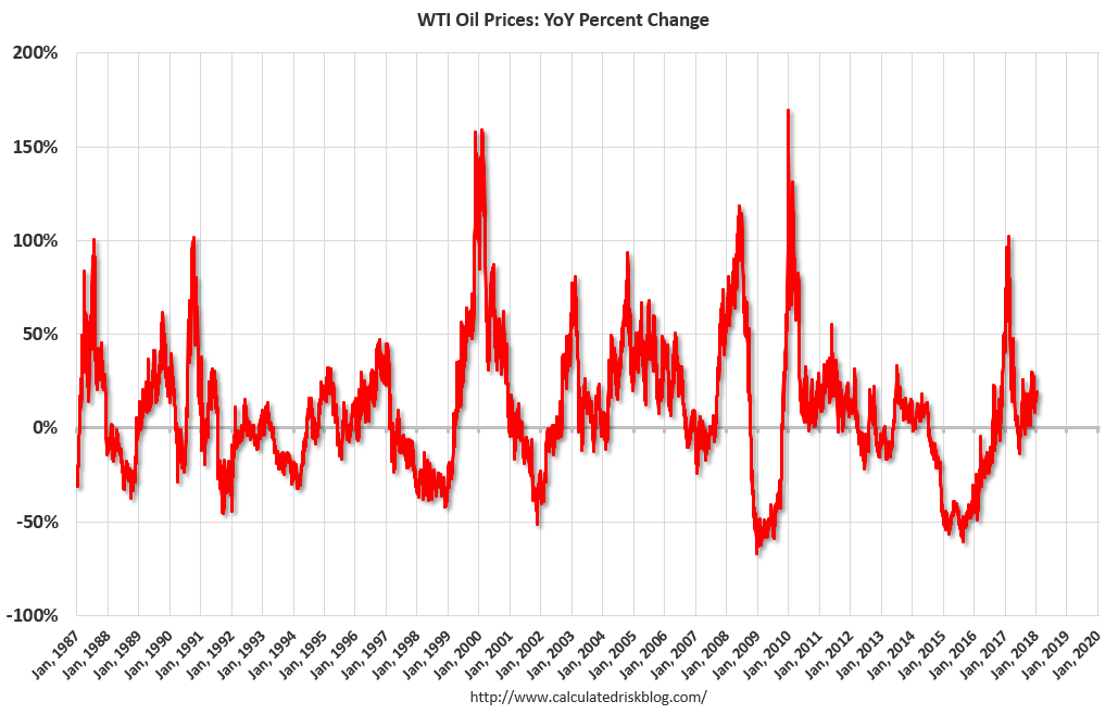 Zinserhöhungszyklus und Rezession 1034901