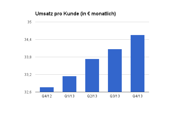 Sky-wieder auf dem Weg der Besserung 728988