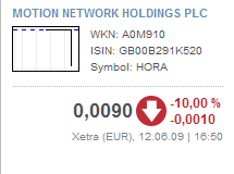 Erfolgreiches StartUp Unternehmen 238374