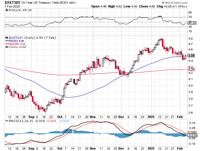 Potential ohne ENDE? 1470149