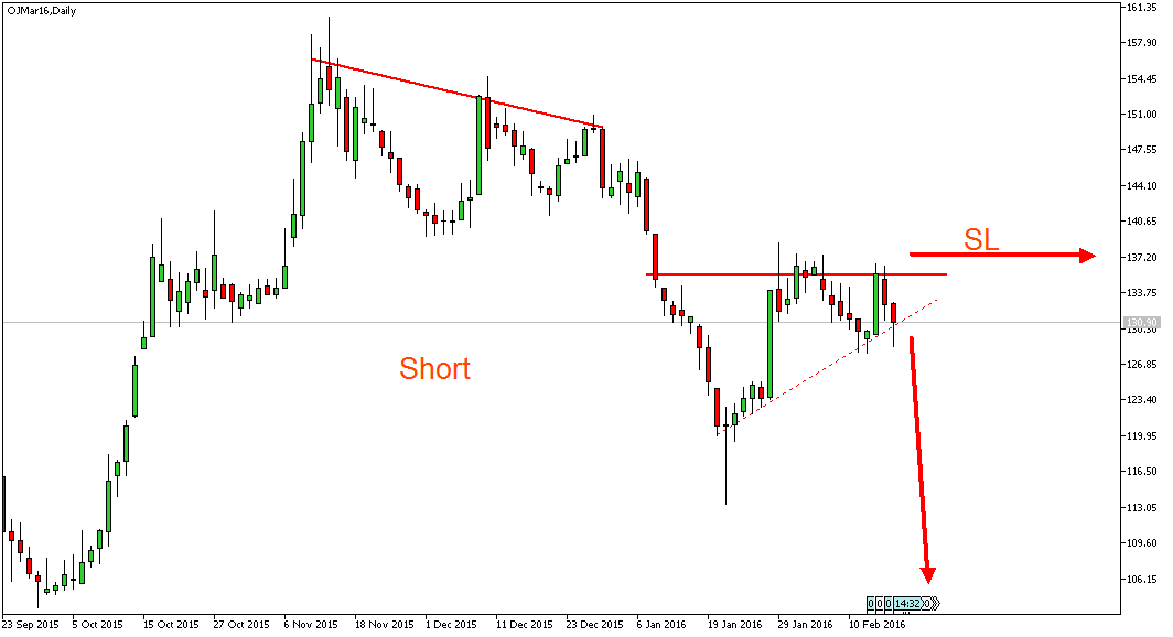 Charttechnik - Devisen-Indizes-Aktien-Rohstoffe&co 895153