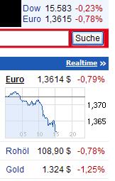 Quo Vadis Dax 2013 - Up, dank Liquidität 659683