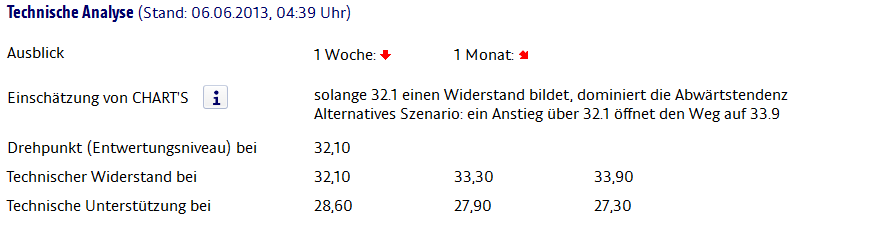 K+S: 70 Euro und mehr sind drin 613363