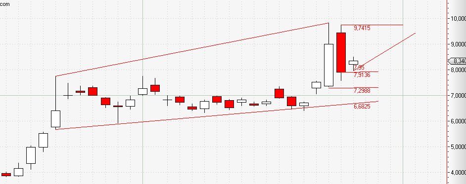 Ariad Pharma on the Top 687931