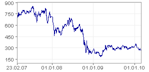 ** News zu SolarWorld ** (SPAM-FREE) 302326