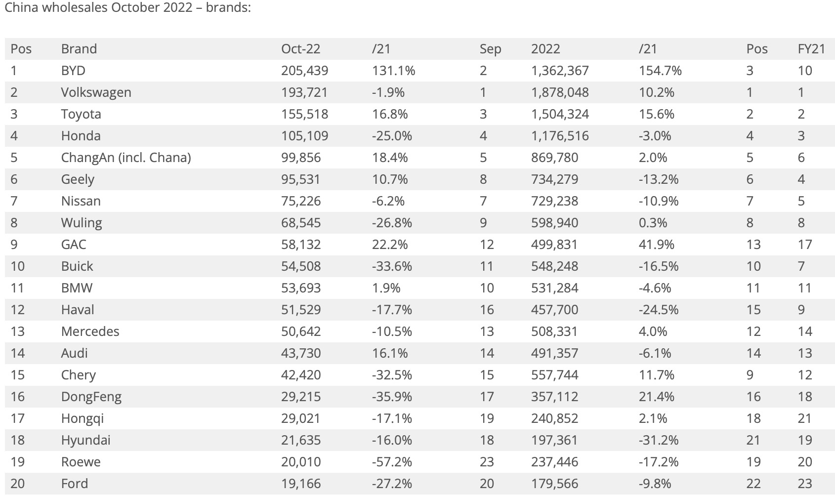 Auto- und Batterien-Herstellers BYD 1344280