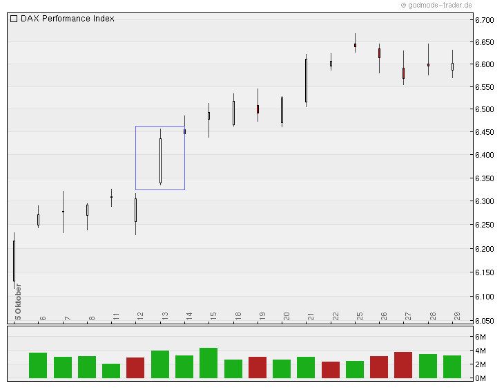 Quo Vadis Dax 2011 - All Time High? 378915