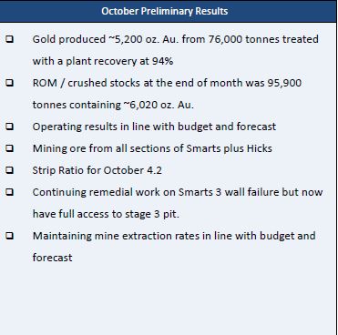 Troy Res- Top Goldproduzent Profit A$16.7 Million 1023063