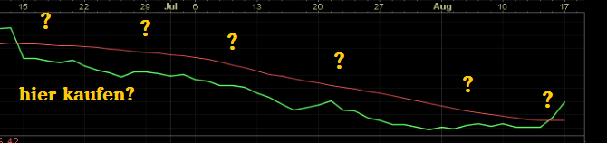Epoxy (EPXY) aus charttechnischer Sicht 845358
