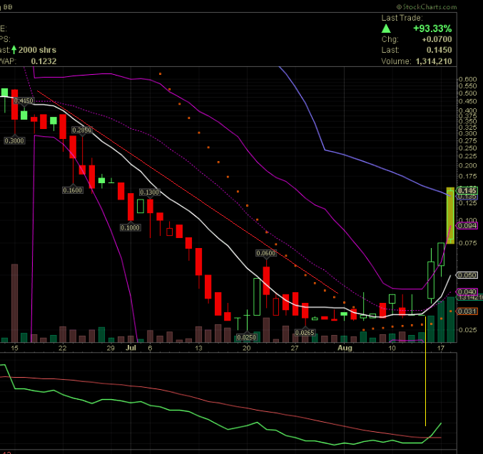 Epoxy (EPXY) aus charttechnischer Sicht 845363