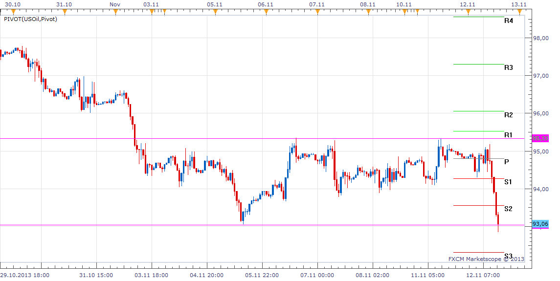 2013 QV DAX-DJ-GOLD-EURUSD-JPY 663623