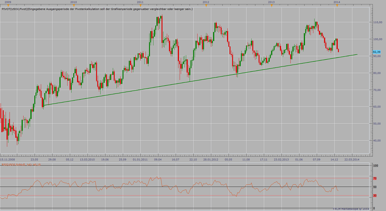 2014 QV DAX-DJ-GOLD-EURUSD-JPY 680215