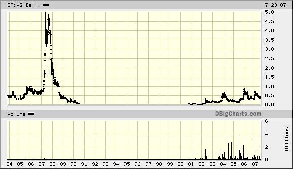 Vedron FAKTEN VG Kanada 110531