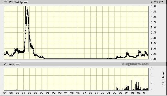 VG Gold ( ISIN: CA9182161021 ) 156941