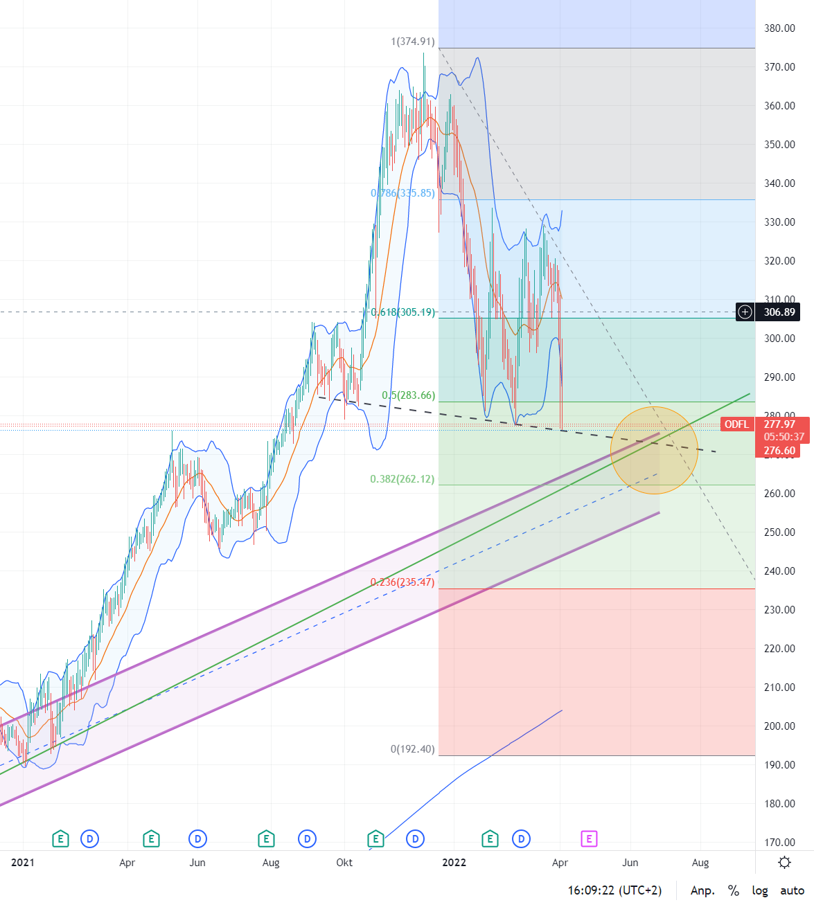 Old Dominion Freight Line US6795801009 1308062