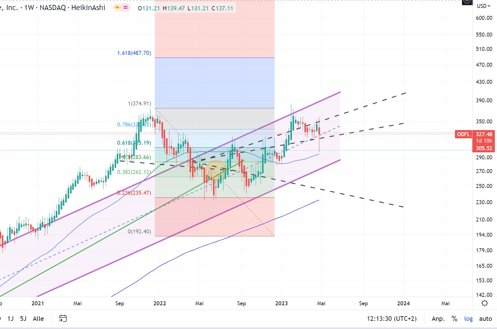 Old Dominion Freight Line US6795801009 1369764