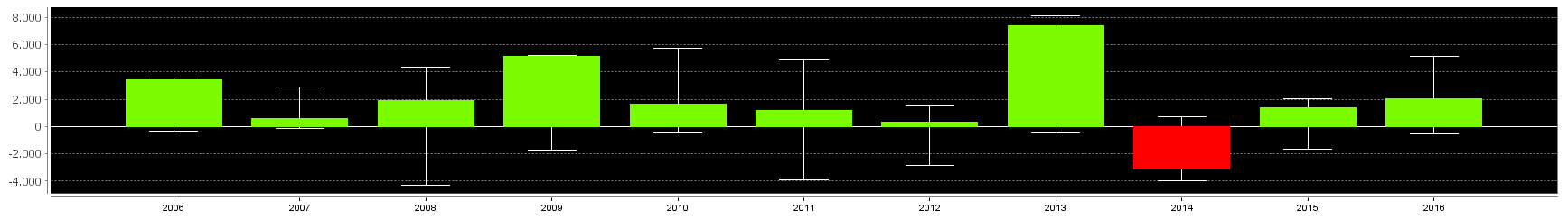 Endlich erfolgreiches Trading mit Rohstoffen 984243