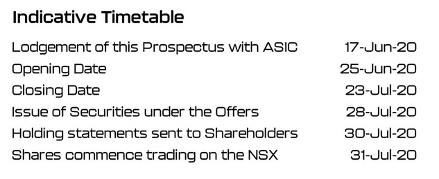 Animoca Brands - Mit Blockchain Gaming zum Erfolg 1185697