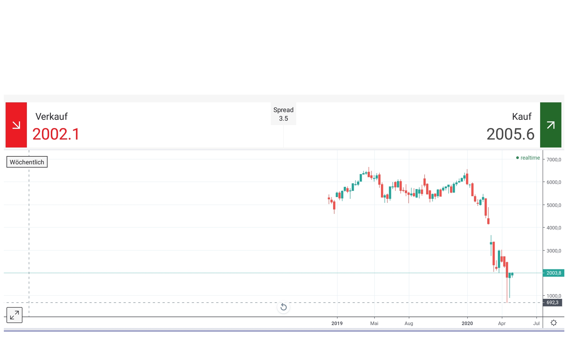 Der USA Bären-Thread 1176215