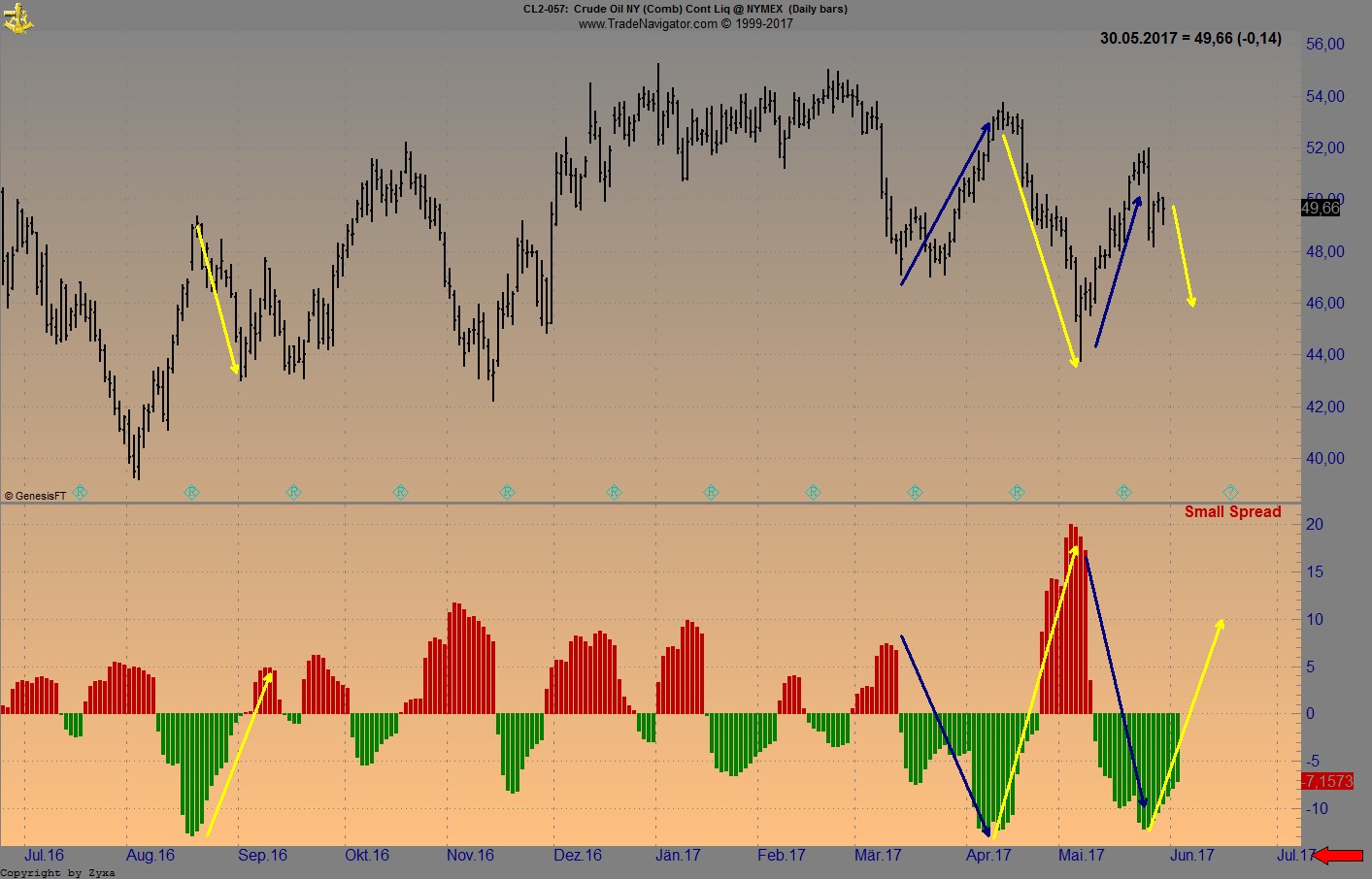 Brent Crude Rohöl ICE Rolling 993041