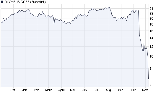 OLYMPUS vor dem Aus? 455250