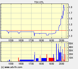 Oriental Minerals = Blue Pearl 2 64947