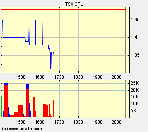Oriental Minerals = Blue Pearl 2 64700