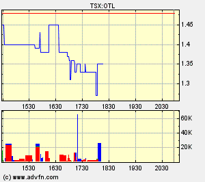 Oriental Minerals = Blue Pearl 2 64712