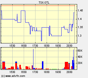 Oriental Minerals = Blue Pearl 2 64760